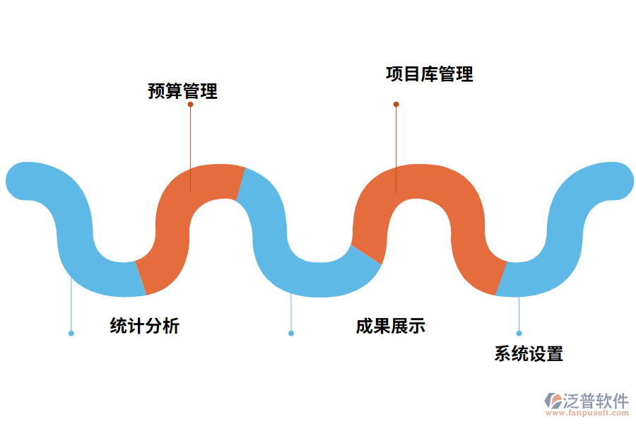 系統(tǒng)功能模塊設計