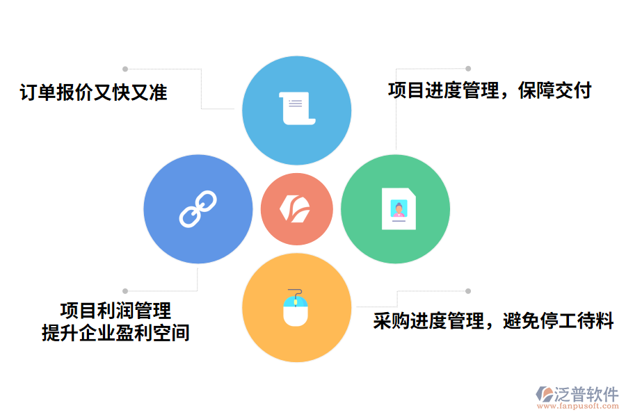 泛普電氣行業(yè)ERP有什么優(yōu)勢(shì)