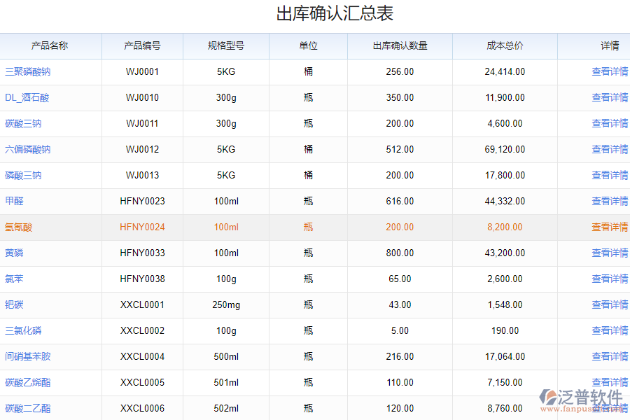 泛普軟件-材料入庫出庫明細(xì)匯總系統(tǒng)的功能