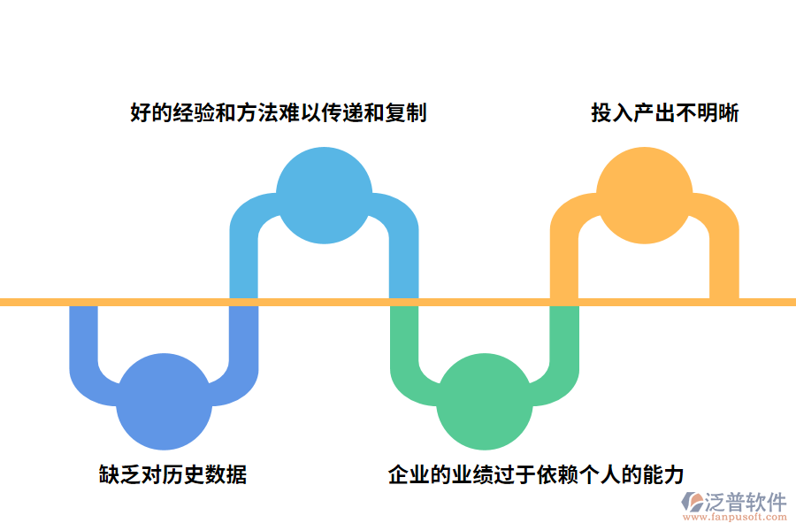 企業(yè)客戶(hù)管理問(wèn)題