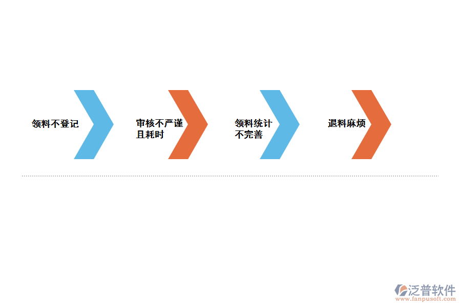 化工行業(yè)生產(chǎn)領料統(tǒng)計管理存在的問題