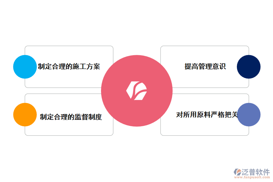 泛普公路施工管理軟件提出的對(duì)策和解決方案