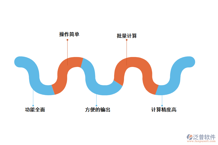 泛普道路測量質(zhì)量管理系統(tǒng)的主要特點(diǎn)