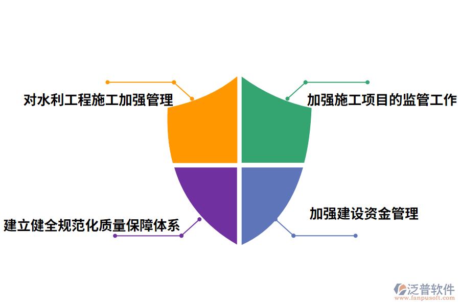 加強水利工程施工管理的辦法
