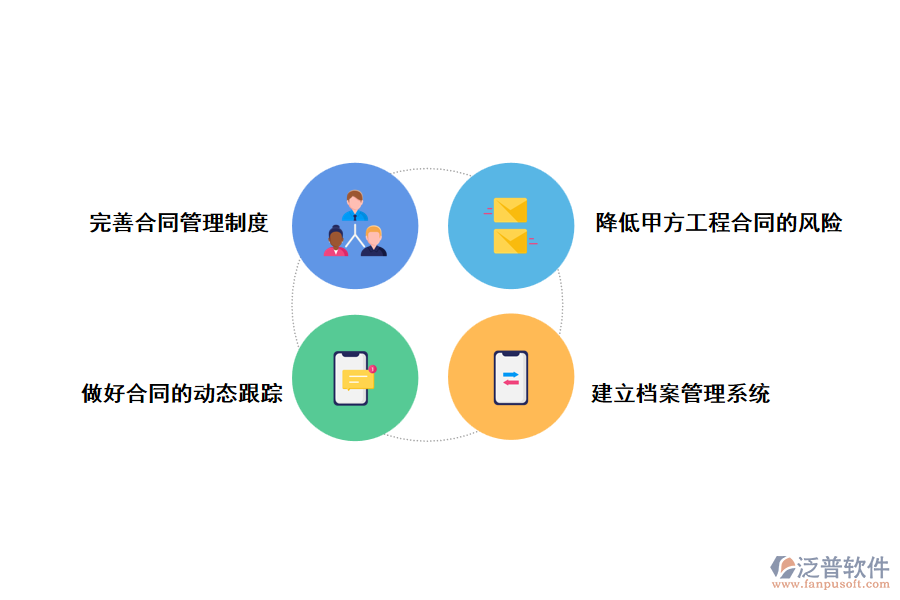 甲方工程合同管理泛普軟件的建設(shè)特點(diǎn)