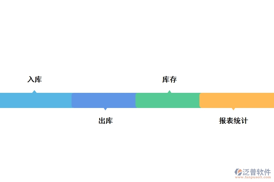 工程采購(gòu)購(gòu)出庫(kù)軟件的功能有哪些