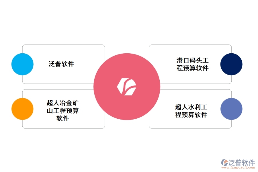 有哪些工程預算報價管理軟件