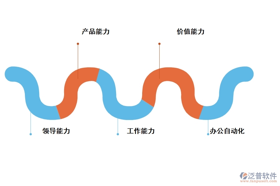 選擇交通信息工程管理軟件需要考慮哪些問(wèn)題