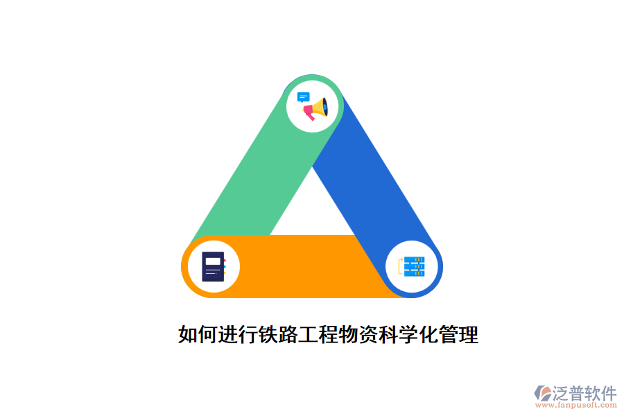 如何進行鐵路工程物資科學(xué)化管理
