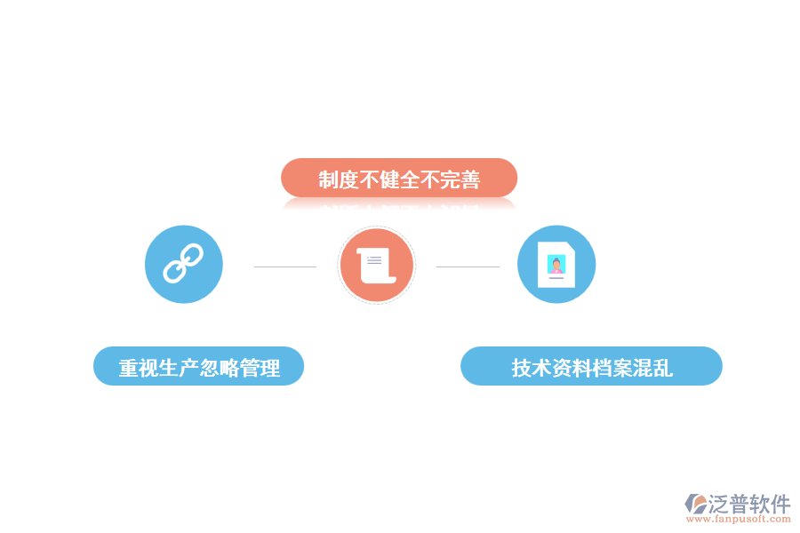 當前工程項目中設備物資管理的現(xiàn)狀及存在的問題