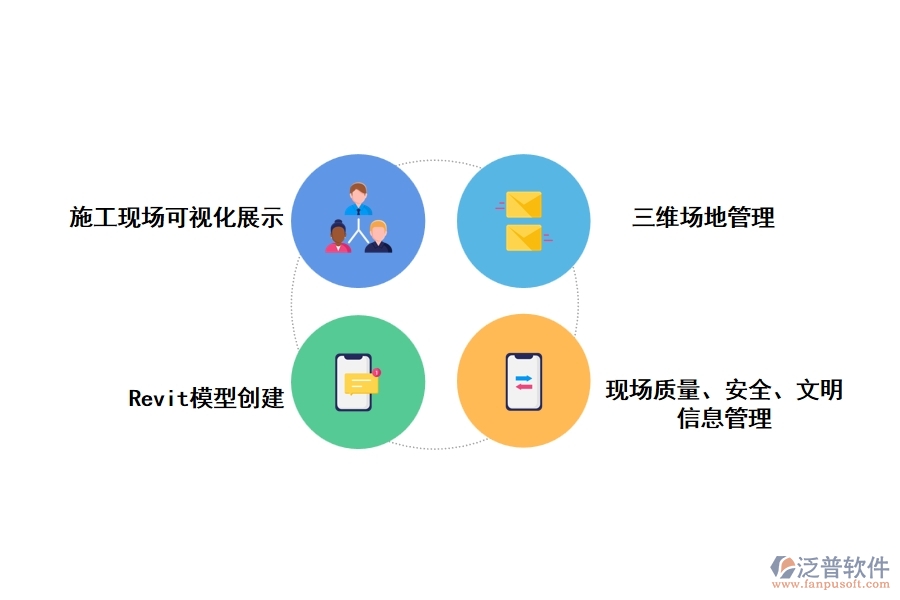 Bim在工程建設中的應用