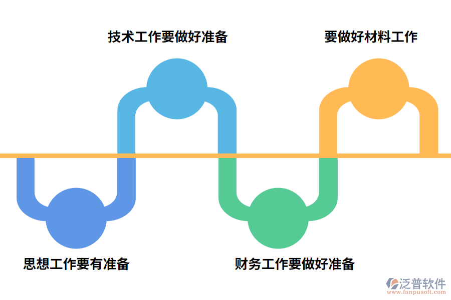 做好ERP系統(tǒng)應(yīng)用的準備