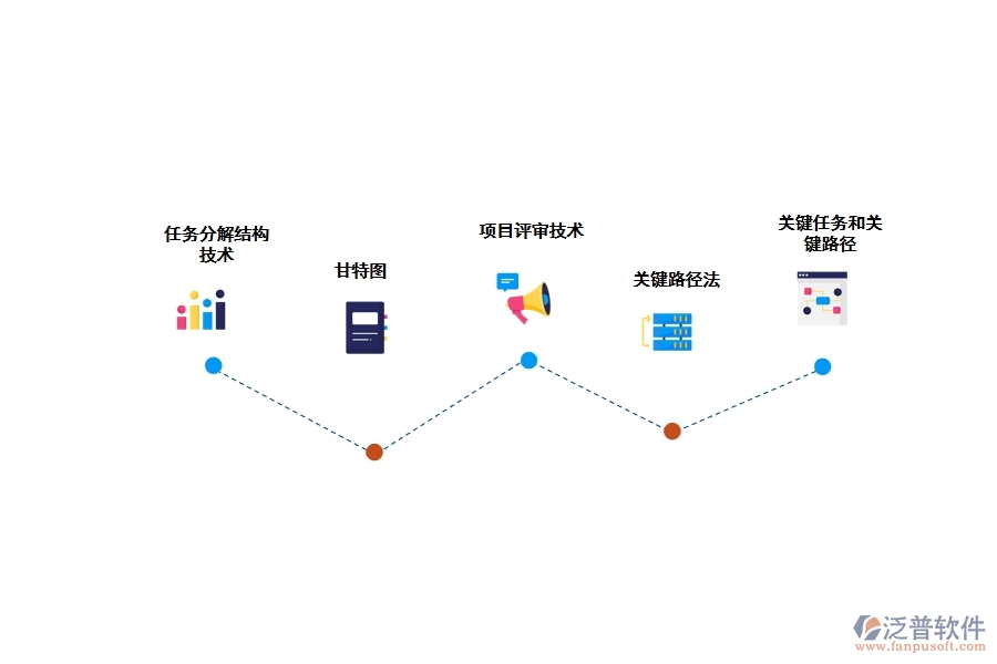 一些常見的項目管理技術
