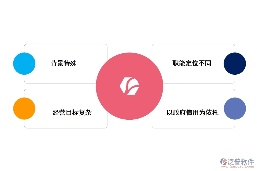 城市投資項目的建設(shè)特點(diǎn)