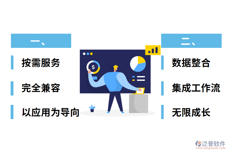 OA系統(tǒng)主要特點(diǎn)