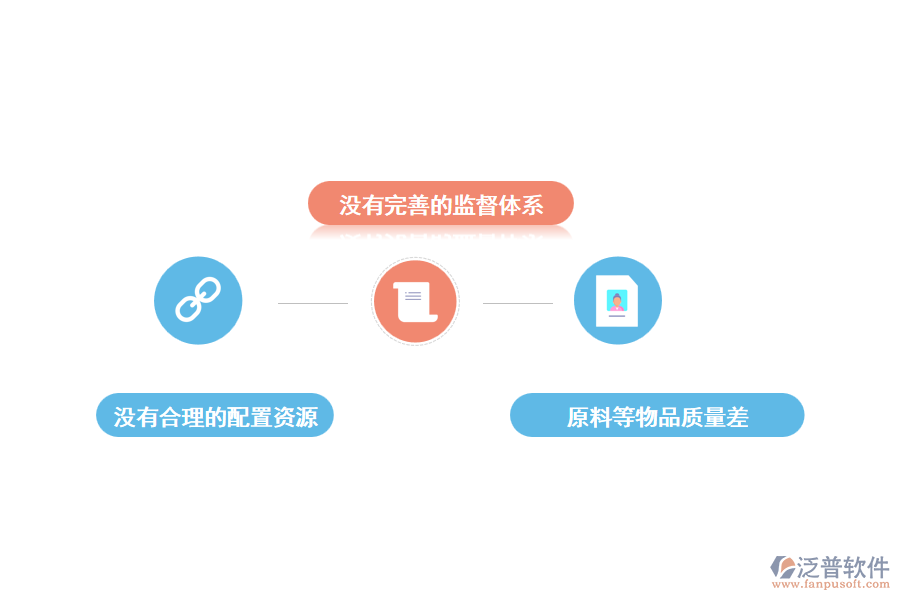 公路施工管理中存在的問(wèn)題