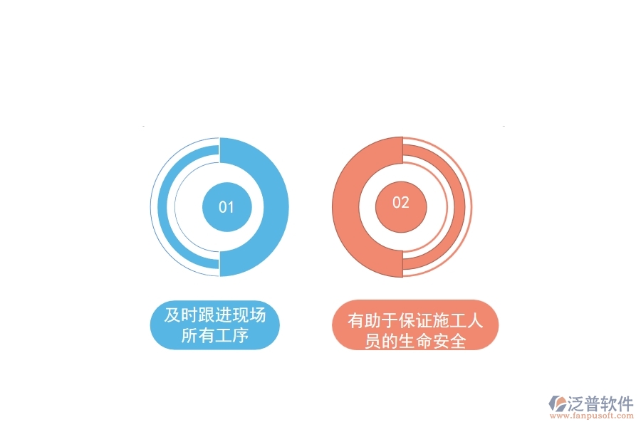 泛普工程機械設(shè)備管理軟件給企業(yè)帶來的好處
