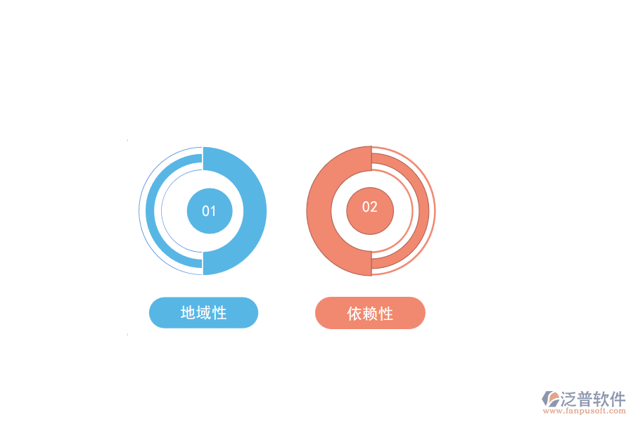 巖土工程施工的技術(shù)特點(diǎn)