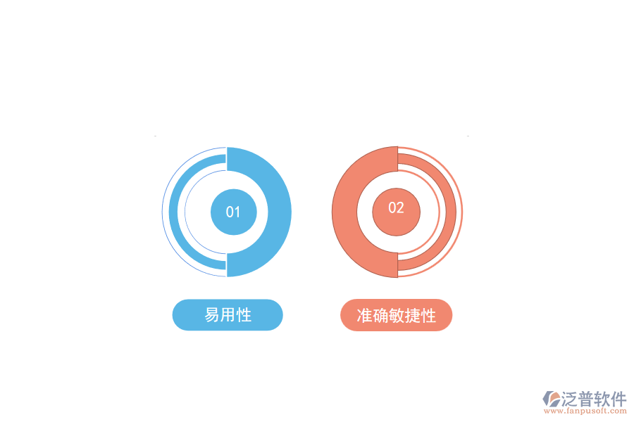建設項目風險管理軟件推薦