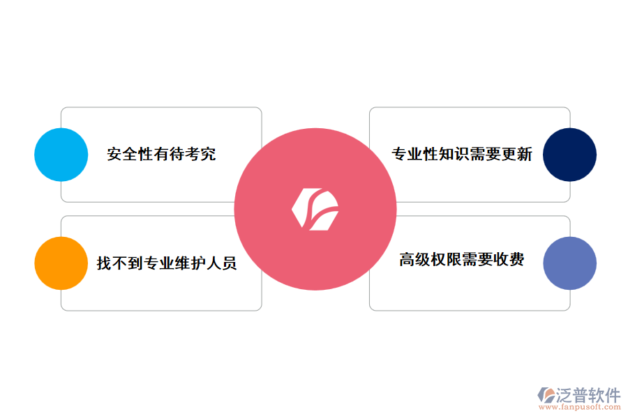 有沒有免費的建設(shè)項目管理軟件
