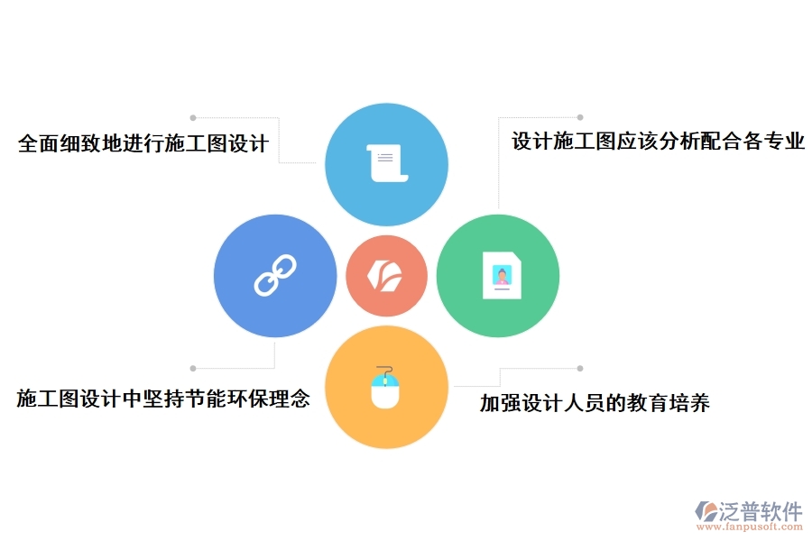 提高建筑施工圖設計質(zhì)量的措施