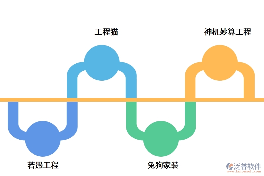 工程預算管理軟件有哪些