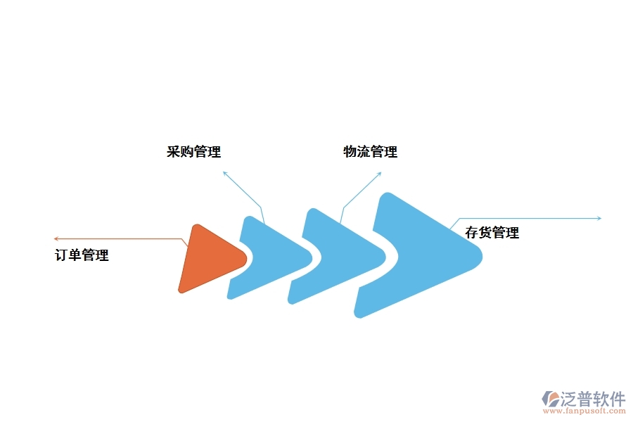 酒店工程設備管理軟件的功能