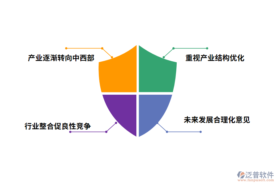 薄膜薄膜包裝未來趨勢(shì)及建議