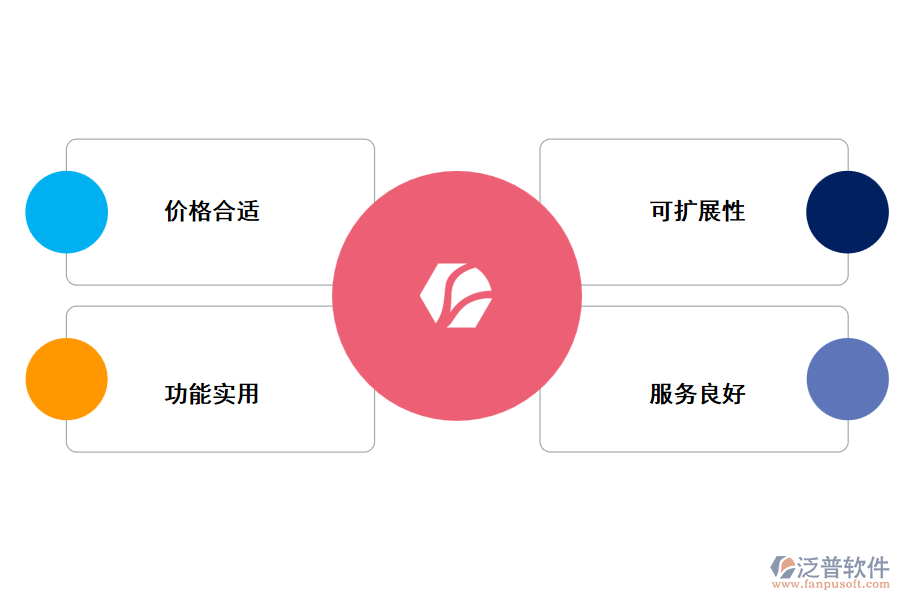 好用的進銷存軟件管理軟件
