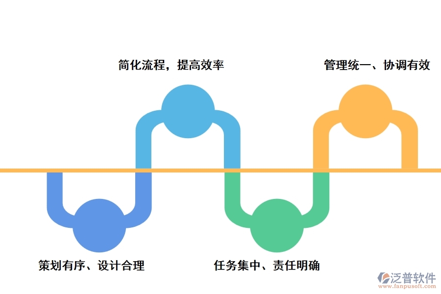 泛普的epc國際工程項(xiàng)目軟件有什么優(yōu)勢(shì)