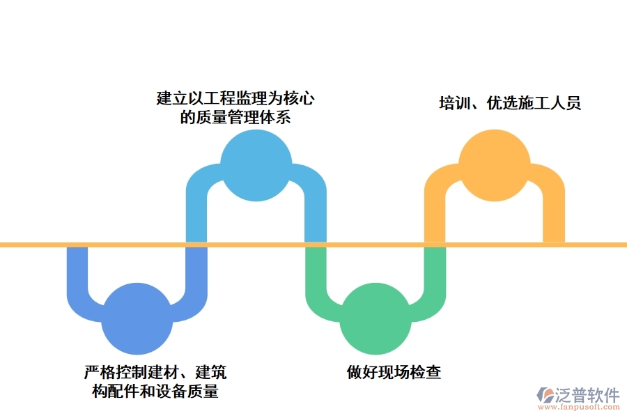 加強公路施工質(zhì)量管理的措施