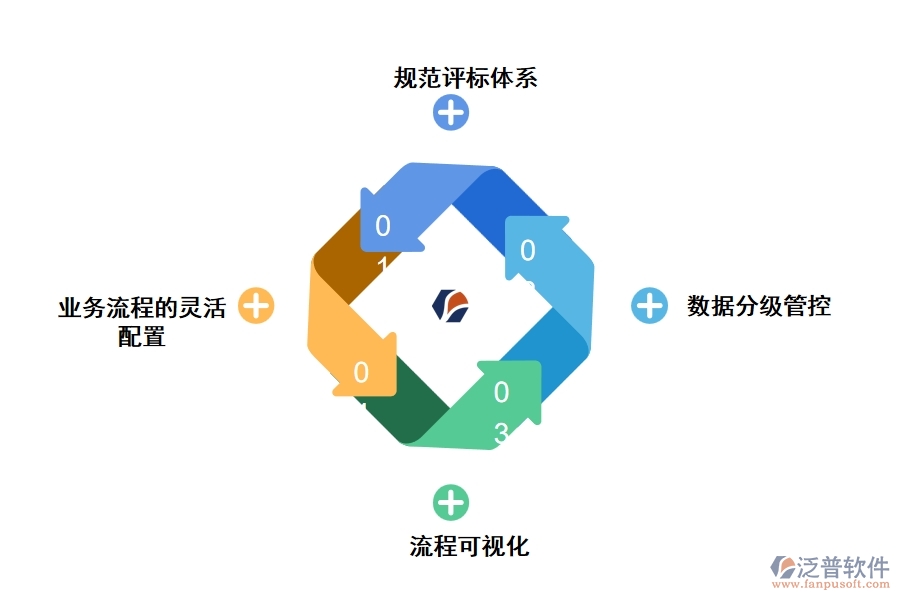 泛普工程公司采購管理軟件有哪些亮點(diǎn)