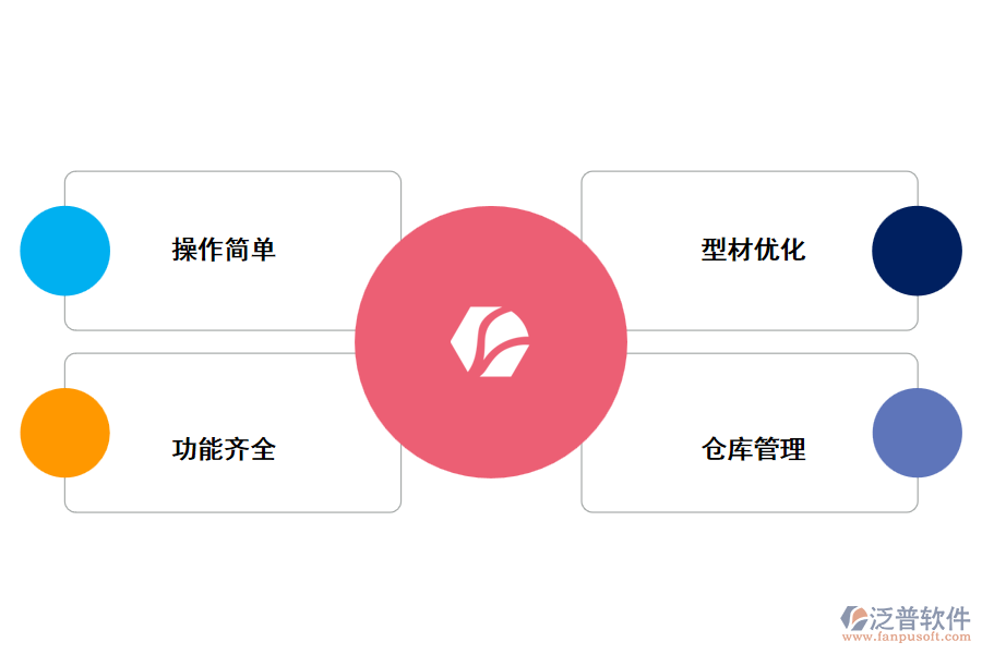 泛普門窗設計管理軟件有什么優(yōu)勢