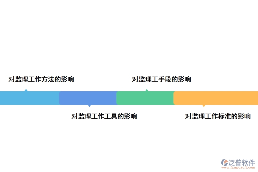 BIM技術的應用將影響監(jiān)理行業(yè)的哪些工作