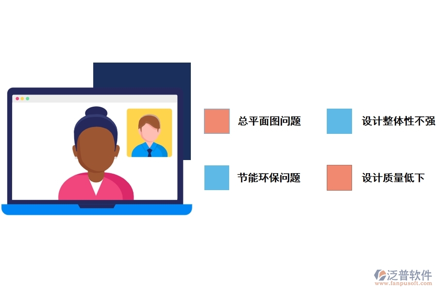 建筑施工圖設計現(xiàn)狀