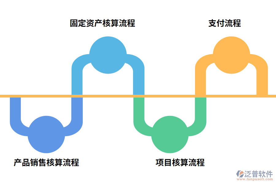 那具體能解決哪些問(wèn)題呢?