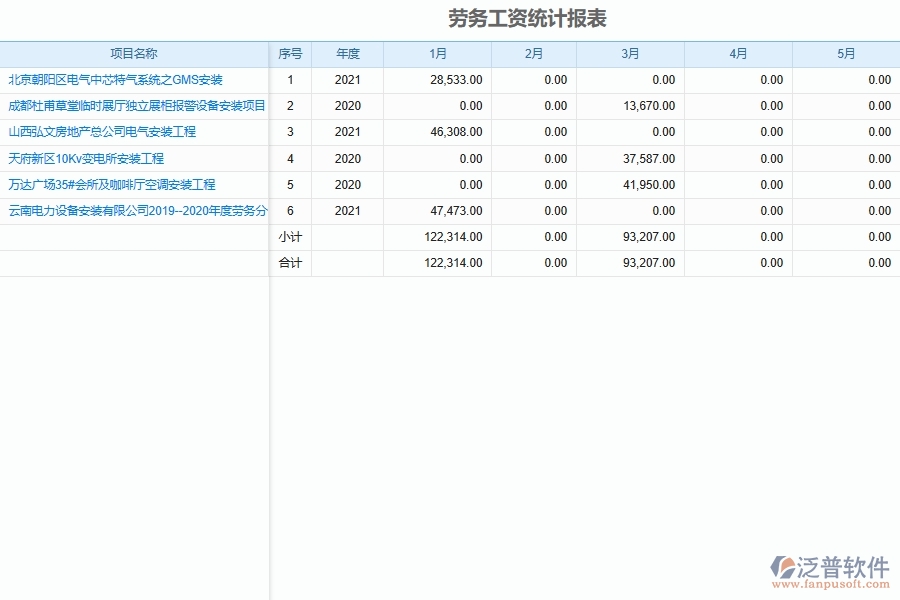 設(shè)備安裝工程勞務(wù)費(fèi)結(jié)算、支付和工資支付情況統(tǒng)計(jì)報(bào)表軟件為安裝工程企業(yè)帶來(lái)的好處