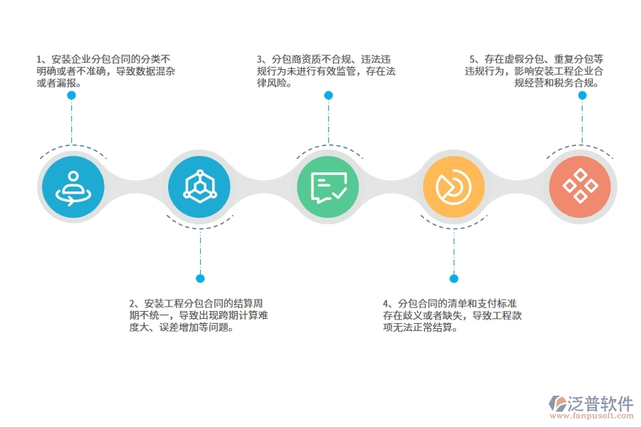 國(guó)內(nèi)80%安裝企業(yè)在分包合同報(bào)表中普遍存在的問(wèn)題