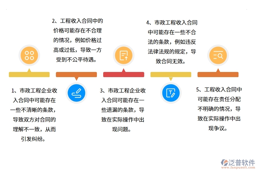 多數市政工程企業(yè)在收入合同中存在的問題