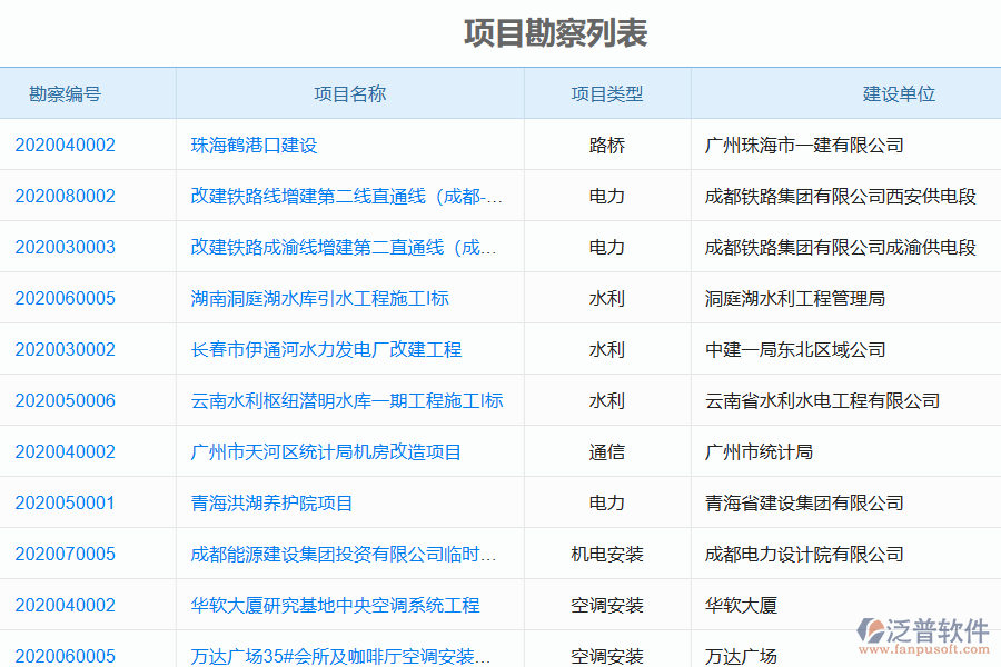 電力工程企業(yè)在進(jìn)行項(xiàng)目勘察時的有效措施