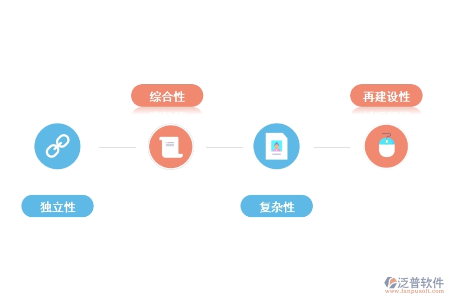 煤炭行業(yè)基本建設(shè)項目的特殊性