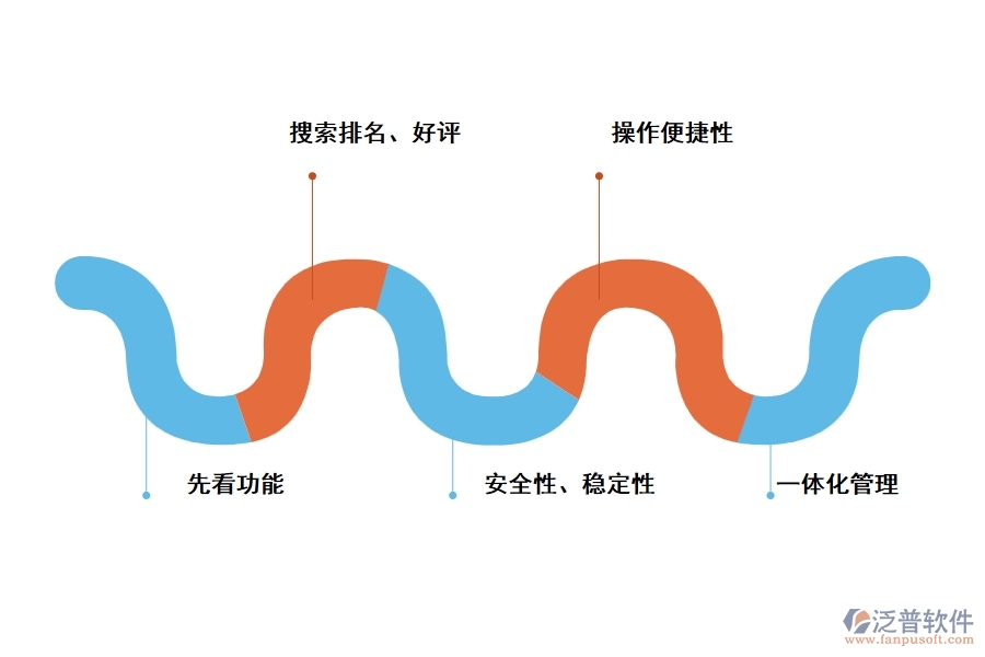 如何選擇適合工程類(lèi)的庫(kù)存管理軟件