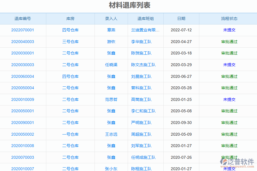泛普電力工程企業(yè)管理系統(tǒng)中材料退庫列表的管控點(diǎn)及作用