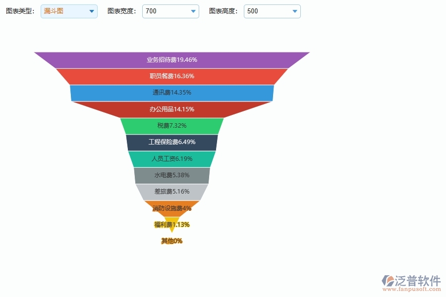 泛普軟件-市政工程企業(yè)管理系統(tǒng)的管控點作用