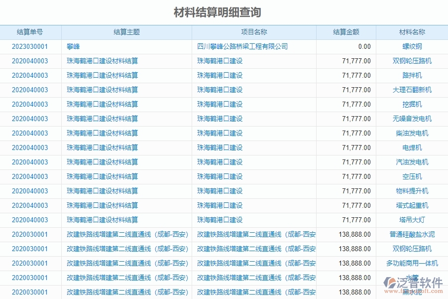 泛普電力工程企業(yè)項(xiàng)目目管理中材料結(jié)算明細(xì)查詢的價值
