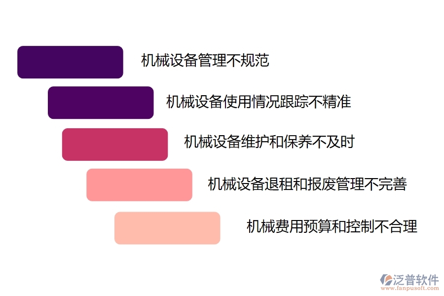 多數設備安裝企業(yè)在機械費登記中存在的問題