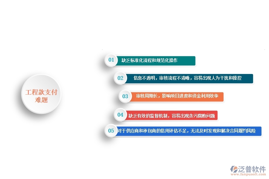 國(guó)內(nèi)大多數(shù)電力工程款支付申請(qǐng)管理存在的問(wèn)題