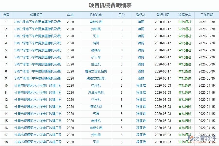 工程機械費統(tǒng)計報表的應用場景