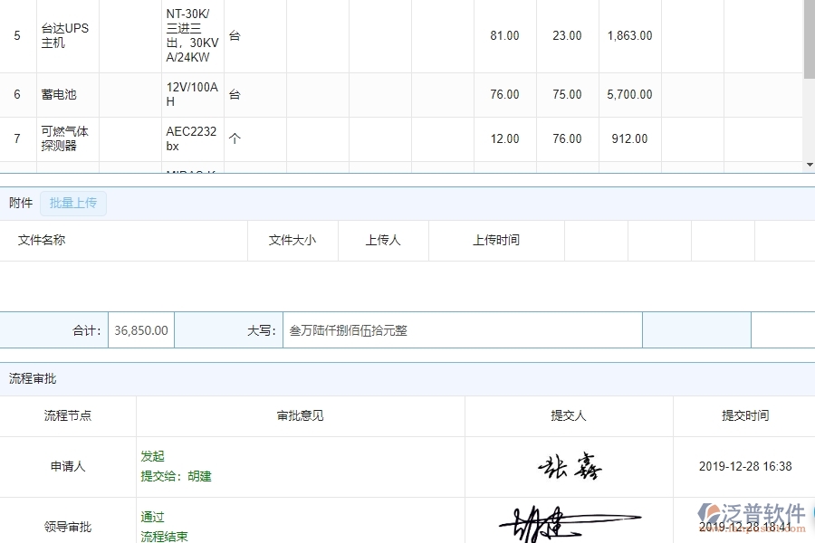 材料需用計(jì)劃明細(xì)查詢管理的競爭優(yōu)勢(shì)