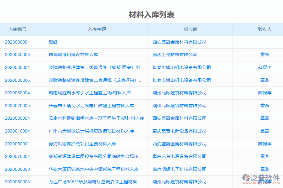 泛普電力工程企業(yè)管理系統(tǒng)中材料退庫管理的亮點(diǎn)